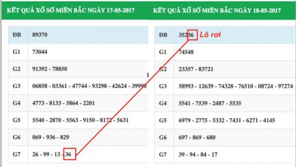 Cách bắt cầu lô miền Bắc dựa vào lô rơi