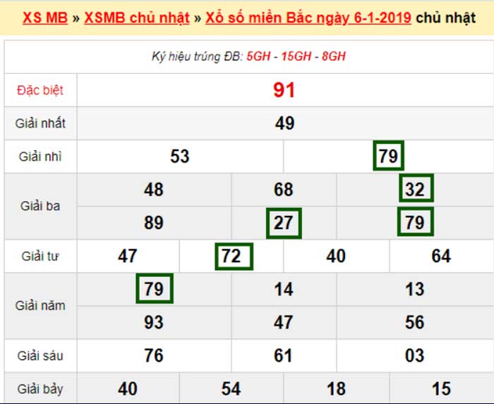 KQXSMB chủ nhật