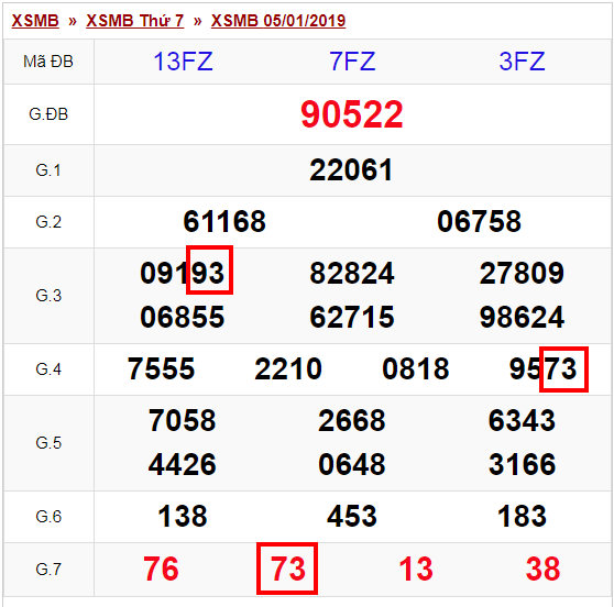 kết quả XSMB ngày 5-1